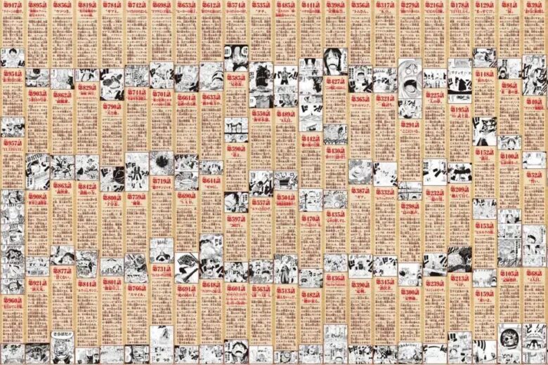 Discover the Adventure: Unpacking One Piece's Story Arcs